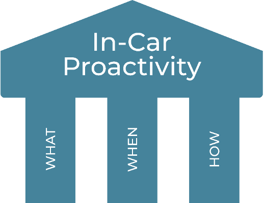 In-Car Proactivity